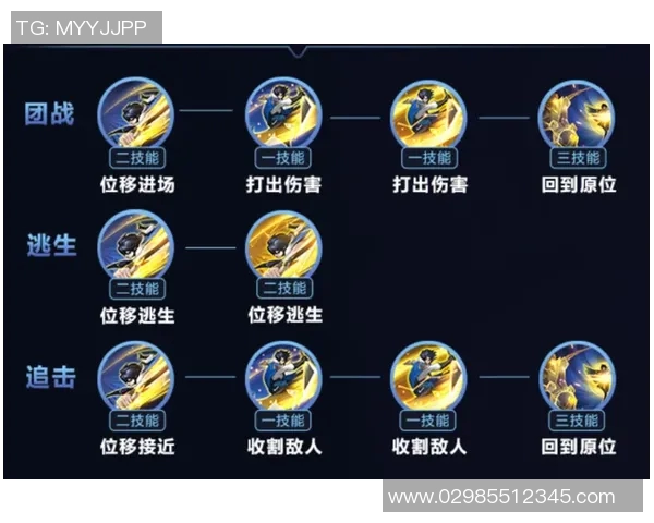 从零起步掌握王者荣耀全英雄攻略与实战技巧分享MBA